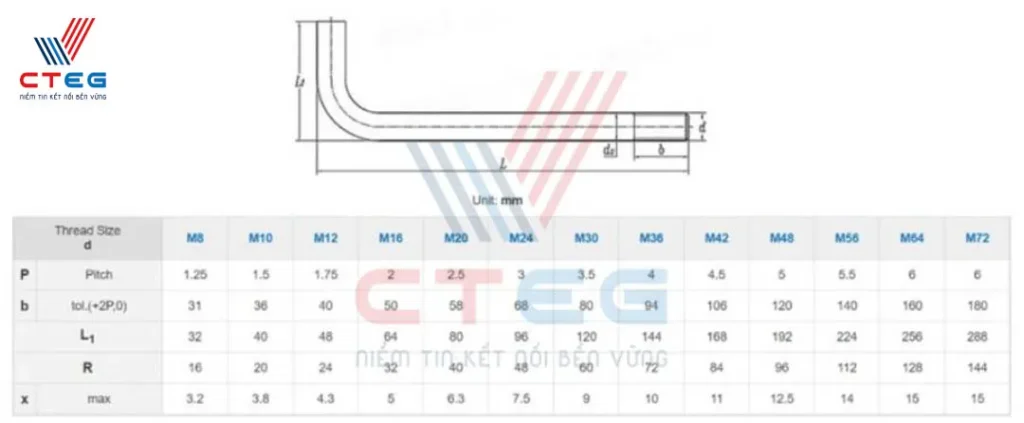 bulong neo chữ L sản xuất gia công bu lông (4)_result