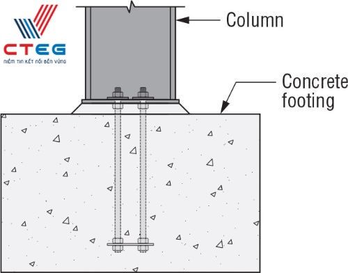 Các yếu tố ảnh hưởng đến sai số khối lượng thực tế